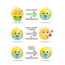 Load image into Gallery viewer, Premium Defender Respirator 5-Pack-Not Intended for Use by Healthcare Workers