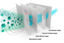 Load image into Gallery viewer, Premium Defender Respirator 5-Pack-Not Intended for Use by Healthcare Workers